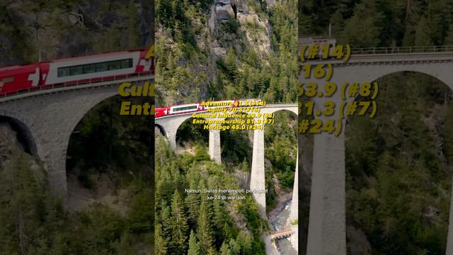 You Won't Believe Which Country Tops the Global Performance Metrics List! смотреть онлайн