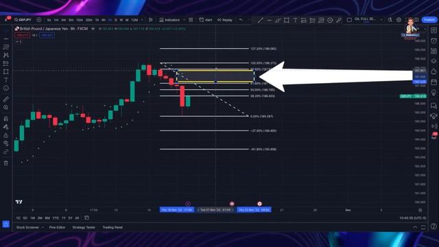 Crude Oil (WTI) & 18 Charts: Weekly Analysis: Thanksgiving Special