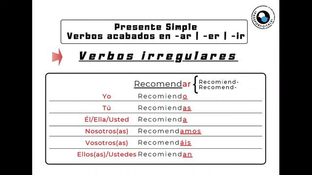 💡 📙 SPANISH VERBS CONJUGATION: Regular & Irregular verbs ending in -ar -er -ir смотреть онлайн