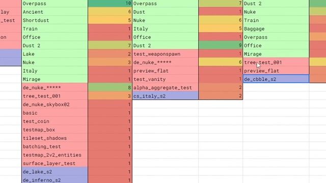 ВАЖНАЯ ОБНОВА CS2 - Слив Cobblestone / Новые Звания CSR / Изменения Матчмейкинга Counter-Strike 2 смотреть онлайн