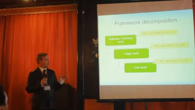 Behavior Driven Development BDD с использованием Selenium RC (Николай Колесник, Украина)
