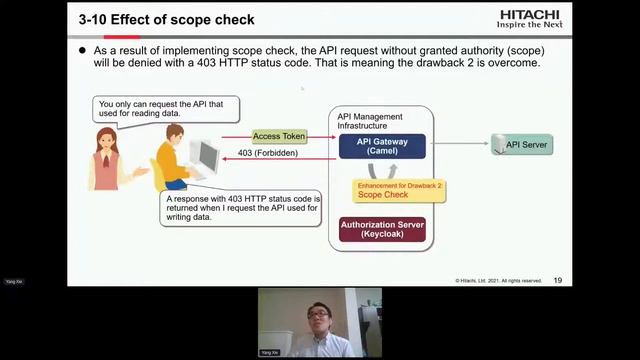 A high-security API management infrastructure using Apache Camel - Yang Xie смотреть онлайн