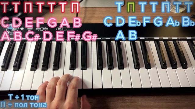 Что такое МАЖОР И МИНОР | Cтупени смотреть онлайн