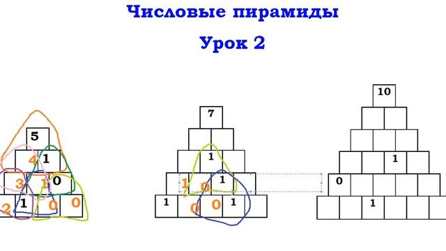 Как решать числовые пирамиды. Урок 2 смотреть онлайн