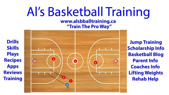 Youth Basketball 1-2-1-1 Diamond Full Court Basketball Zone Press