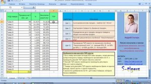 ABC анализ - пример расчёта