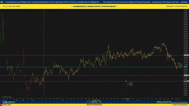 Краткий обзор Срочного рынка | Youtrendclub — проект о трейдинге