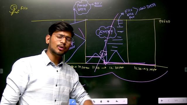 FIIs DIIs के Secrets Move से कमाइये Profit | Ep -17 | Part 01 | Options Trading Profitable Strategy смотреть онлайн