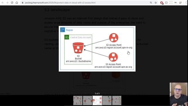 AWS S3 Access Points VPC Endpoints смотреть онлайн