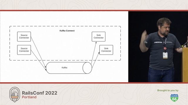 RailsConf 2022 - Event Streaming on Rails by Brad Urani смотреть онлайн