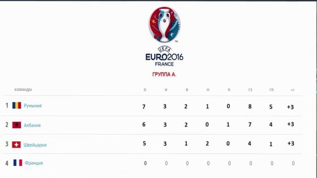 Fifa 16 Дорога на Euro 2016 #4 Румынские штангисты смотреть онлайн