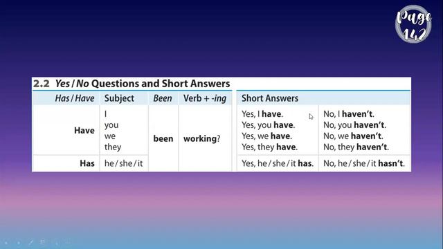 Grammar Class. Present Perfect Progressive Part 1. смотреть онлайн