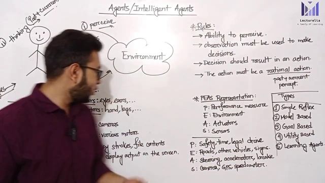 (Lec-45) Agents/Intelligent Agents | আর্টিফিশিয়াল ইন্টেলিজেন্স বাংলা টিউটোরিয়াল смотреть онлайн