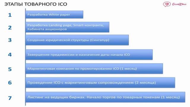 13 11 17 #Gem4me  Новости от Валерия Острикова – 10 мин