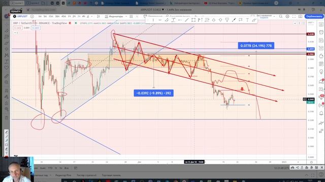 21.12.2022 Сценарий на BTCUSDT, ETHUSDT, XRPUSDT, ATOMPERP смотреть онлайн