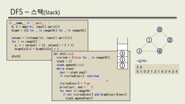 Python 깊이 우선 탐색(DFS) смотреть онлайн