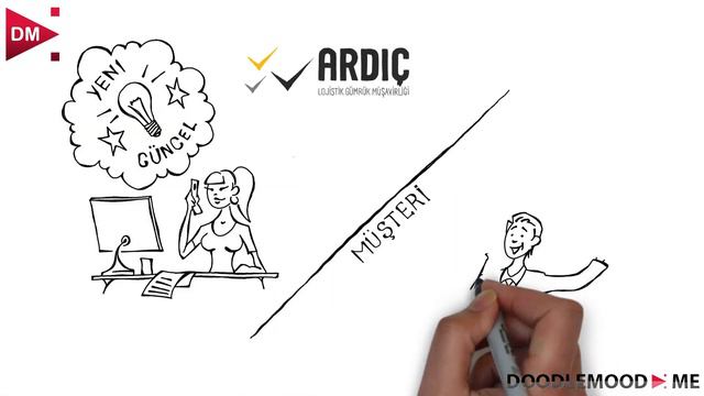 ARDIÇ GÜMRÜK Whiteboard - Beyaz Tahta Animasyon Tanıtım Videosu