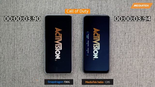 MediaTek Helio G95 Vs Snapdragon 730G | Performance Benchmarking Comparison