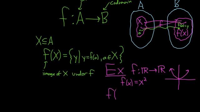 The Direct Image of a Set: Definition and Example смотреть онлайн