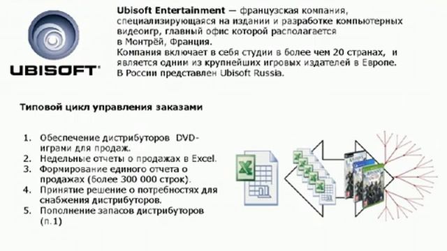 Система управления запасами по модели SaaS-максимальный результата при минимальных инвестициях. смотреть онлайн