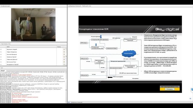 Mастер-класс Key Digital с Майком Цинбергом