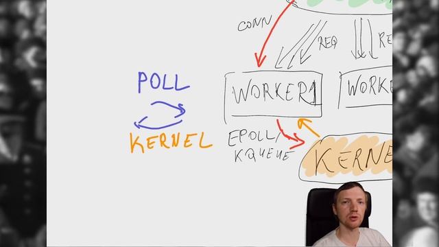 What made nginx such a reliable and fast web server смотреть онлайн
