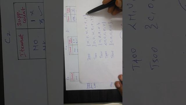 Apriori Algorithm смотреть онлайн