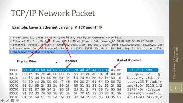 Introduction to Packet Analysis - Part 1: Network Protocols смотреть онлайн