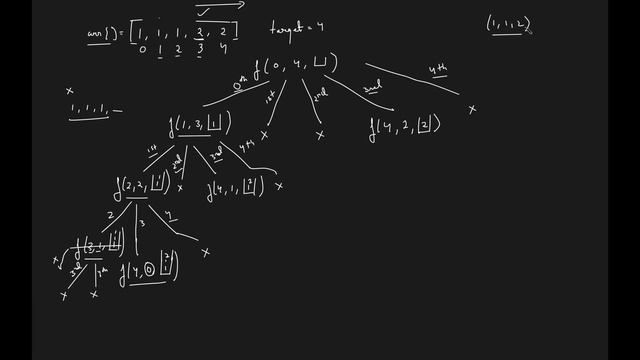 L9. Combination Sum II | Leetcode | Recursion | Java | C++ смотреть онлайн