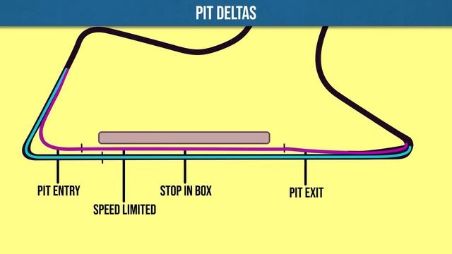 F1's Pit Stop Time Loss Explained смотреть онлайн