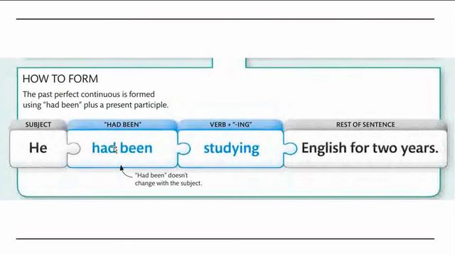 14 The Past Perfect Continuous Tense Grammar in Use -Coaching Mentor смотреть онлайн