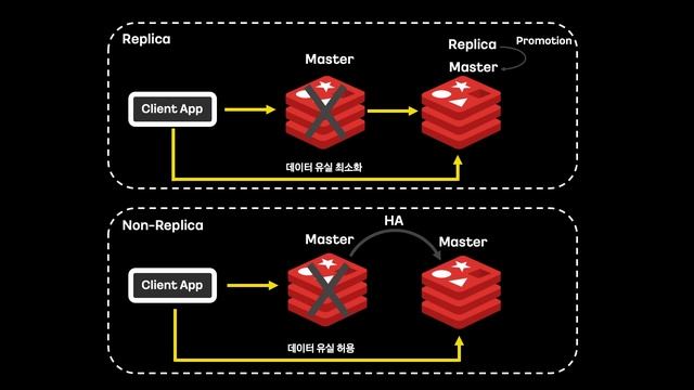 Docker Swarm 기반 Redis SaaS 플랫폼 구축사례 / if(kakao)2022 смотреть онлайн