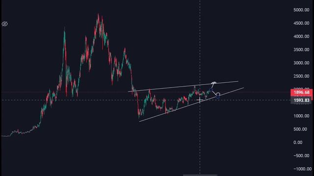 Биткоин прогноз. Почему падает криптовалюта? Обзор альткоинов LTC XRP ETH APTOS смотреть онлайн
