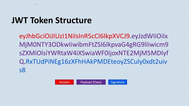 JSON Web Token (JWT) Basics - Part 2 смотреть онлайн