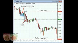Паттерн «Три солдата». Советы по применению