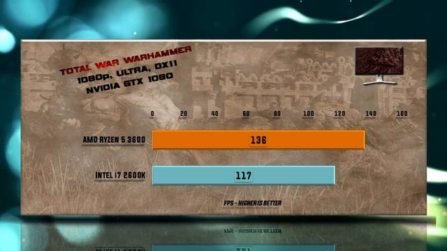 Ryzen 5 3600 vs i7 2600K Benchmarks | Test Review | Comparison | Gaming | 13 Tests смотреть онлайн