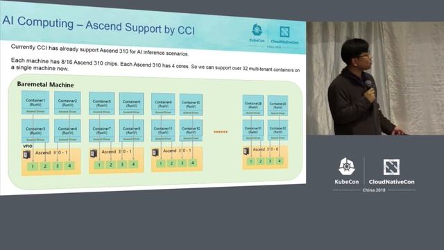 Serverless Kubernetes Boosts AI Business - Jian Huang, Huawei