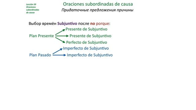Испанский Урок 58 Oraciones subordinadas de causa (www.espato.ru) - Придаточные предложения причины смотреть онлайн