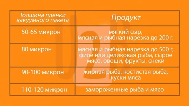 Как подобрать вакуумный пакет смотреть онлайн