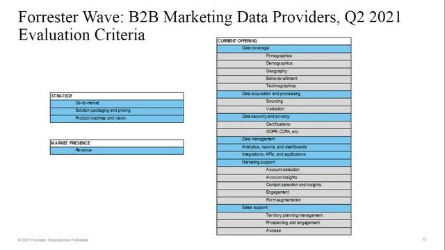 Finding the Right Data Provider for Your Business смотреть онлайн