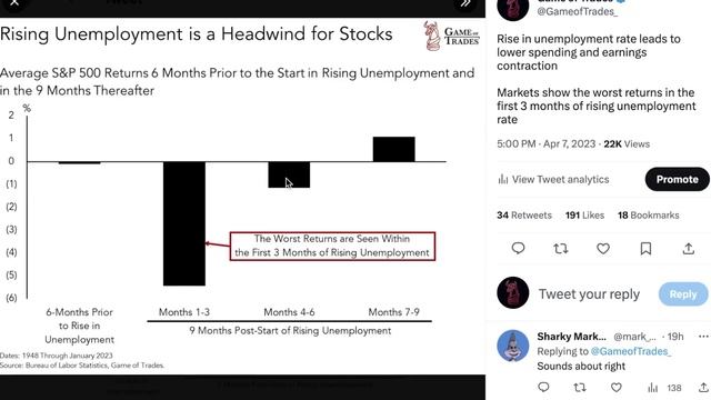 This is Now Worse Than Before the 2008 Financial Crisis | SP500 Textbook Market Rally смотреть онлайн