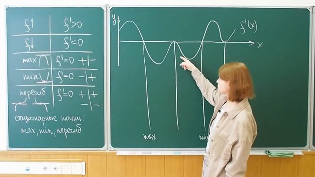 График производной - эскиз функции смотреть онлайн