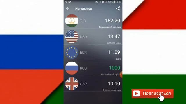 Курсы валют в Таджикистан на Сегодня 08 12 2020 смотреть онлайн