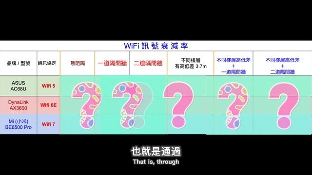 [古奇哥] WiFi 7/ Wifi 6 / Wifi 6E/ Wifi 5 一次說清楚 | 千萬不要買錯了 | 小米 Be6500 Pro 開箱