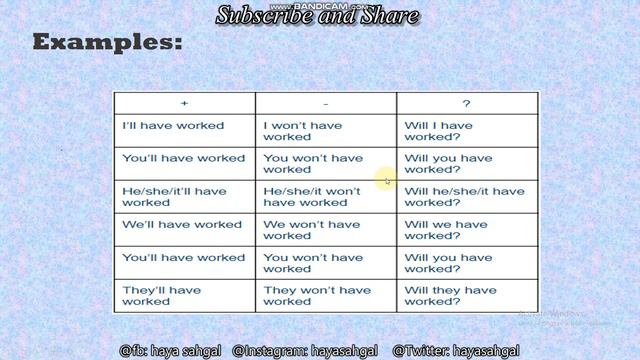 Learn English Tenses|Future Perfect & Future Perfect Continuous Tense|GRAMMAR|English Language Clas смотреть онлайн
