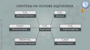Химия 11 класс (Урок№16 - Генетическая связь неорганических и органических веществ.)