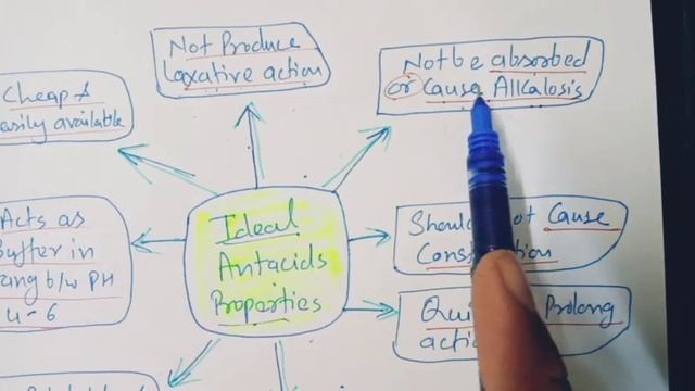 Antacids | Ideal Antacids| Combination Antacids | in Easy Way | BP 104T | IPC смотреть онлайн