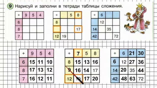 Урок 7 Задание 9 – ГДЗ по математике 2 класс (Петерсон Л.Г.) Часть 1 смотреть онлайн