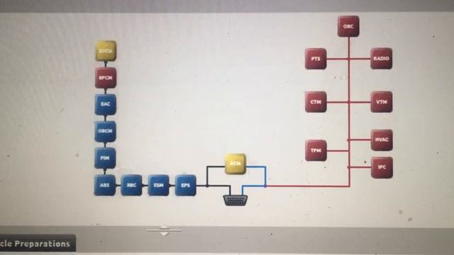 2015 Fiat 500e CAN network error смотреть онлайн