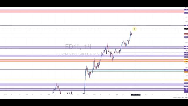 Анализ рынка 29.11.2023 | Доллар, Рубль, Юань, Биткоин, Золото, Нефть, CME, Forex смотреть онлайн